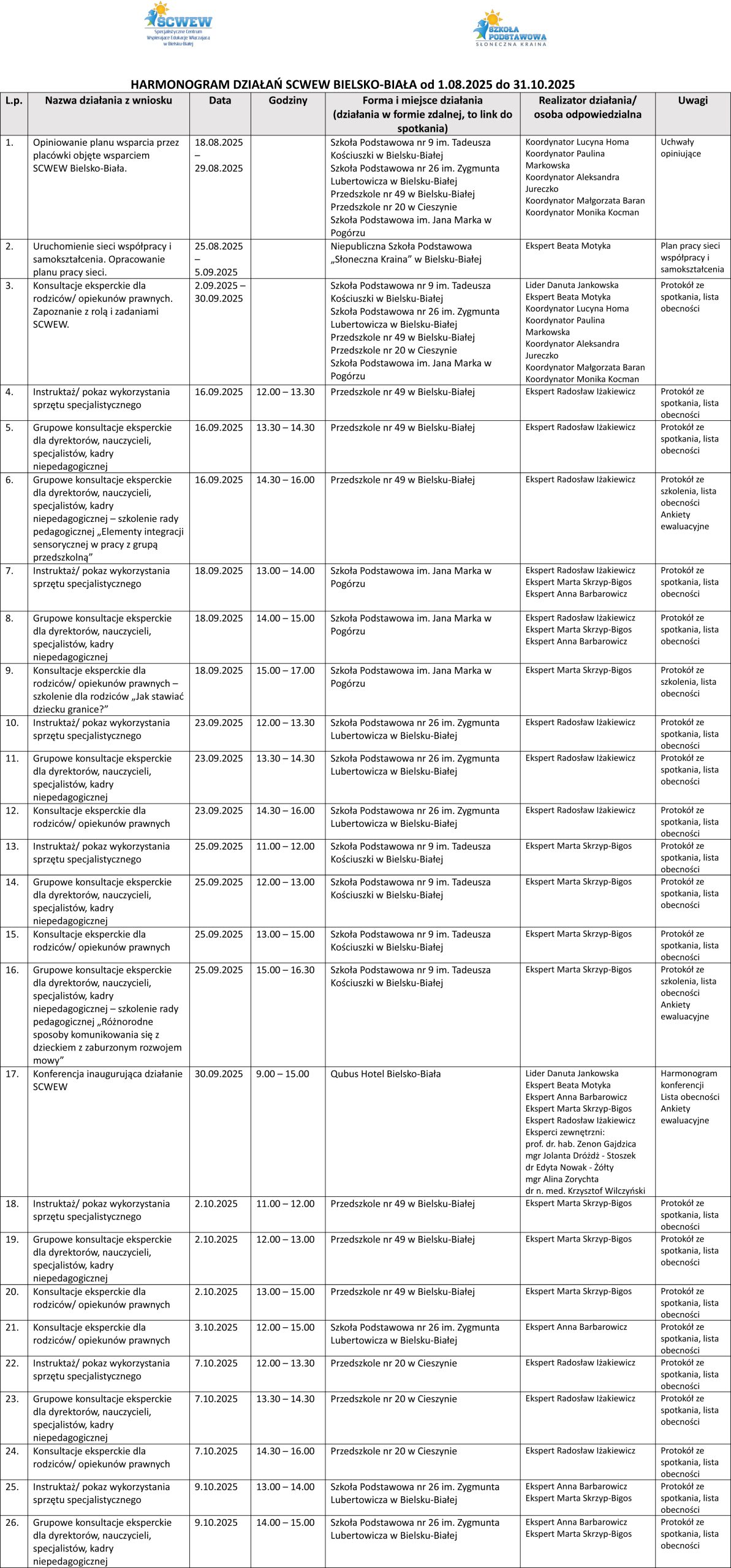 HARMONOGRAM-DZIAŁAŃ-SCWEW-II-ETAP-1-a1