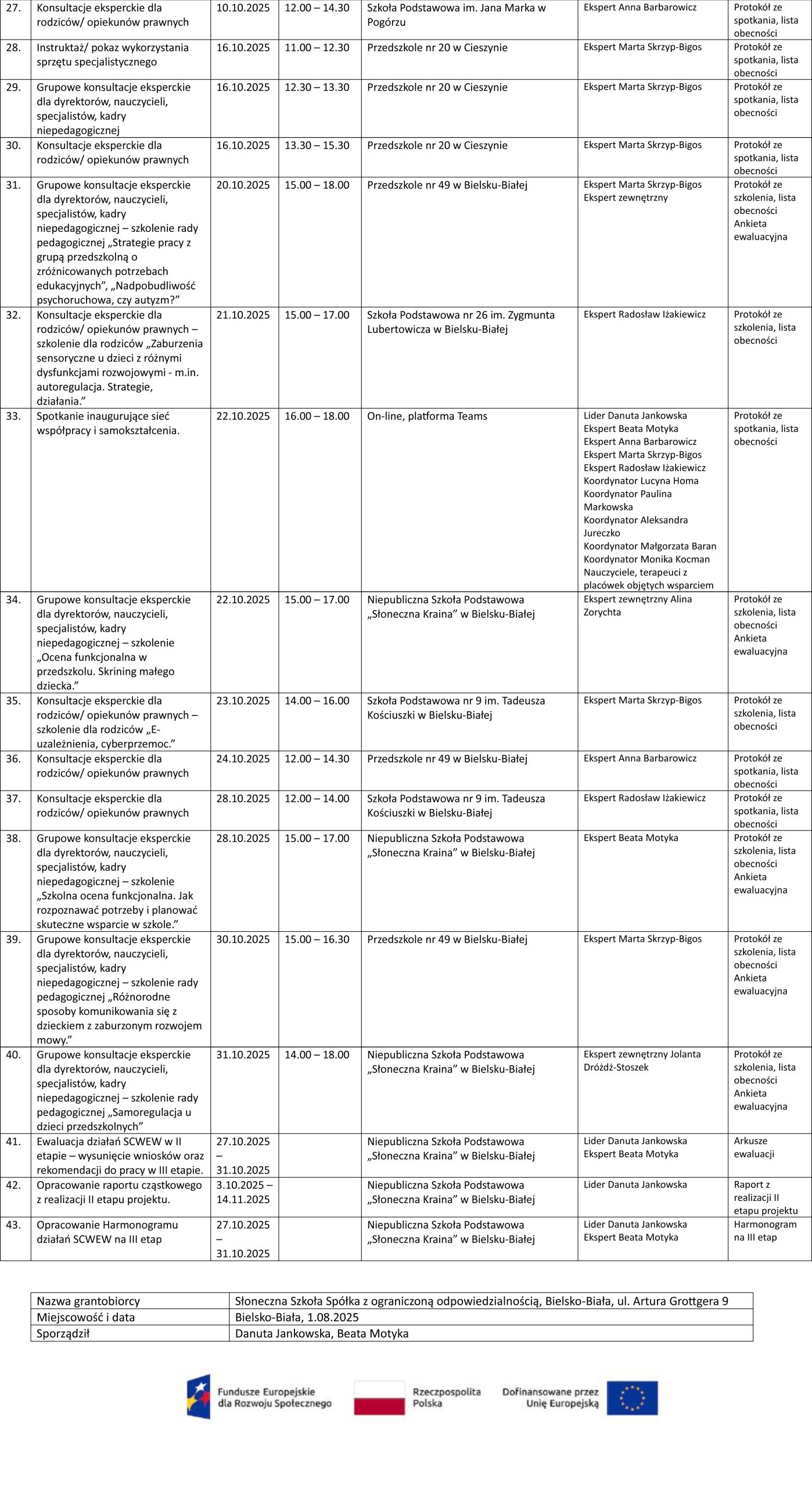 HARMONOGRAM-DZIAŁAŃ-SCWEW-II-ETAP-1-a2