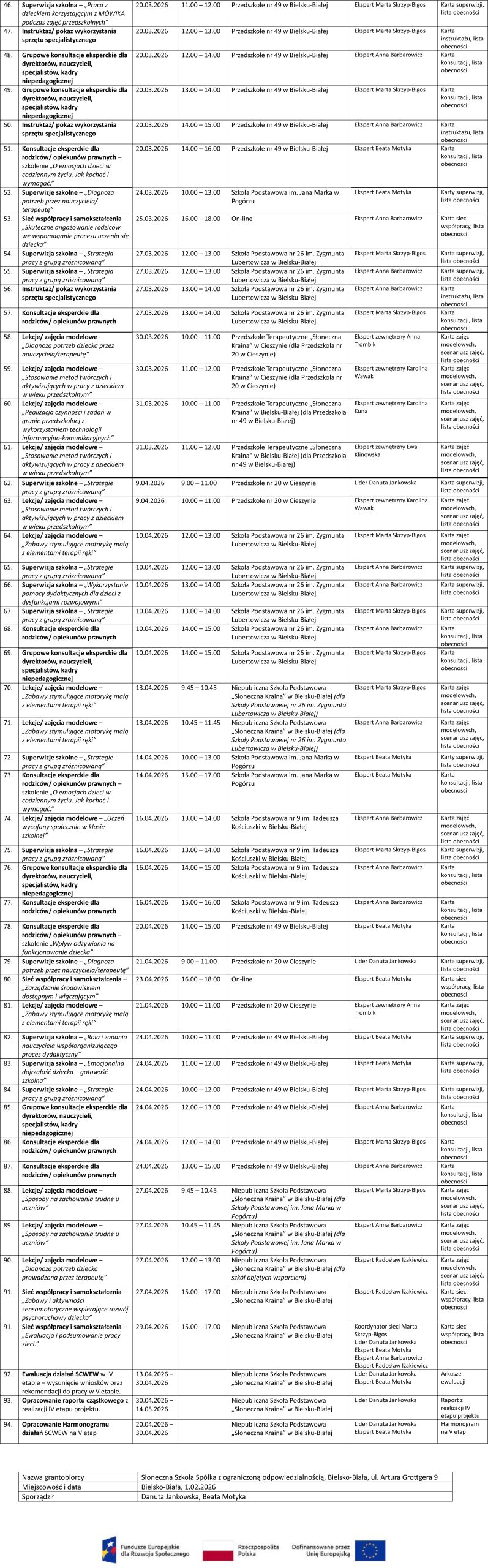 HARMONOGRAM-DZIAŁAŃ-SCWEW-IV-ETAP-1B_nowa