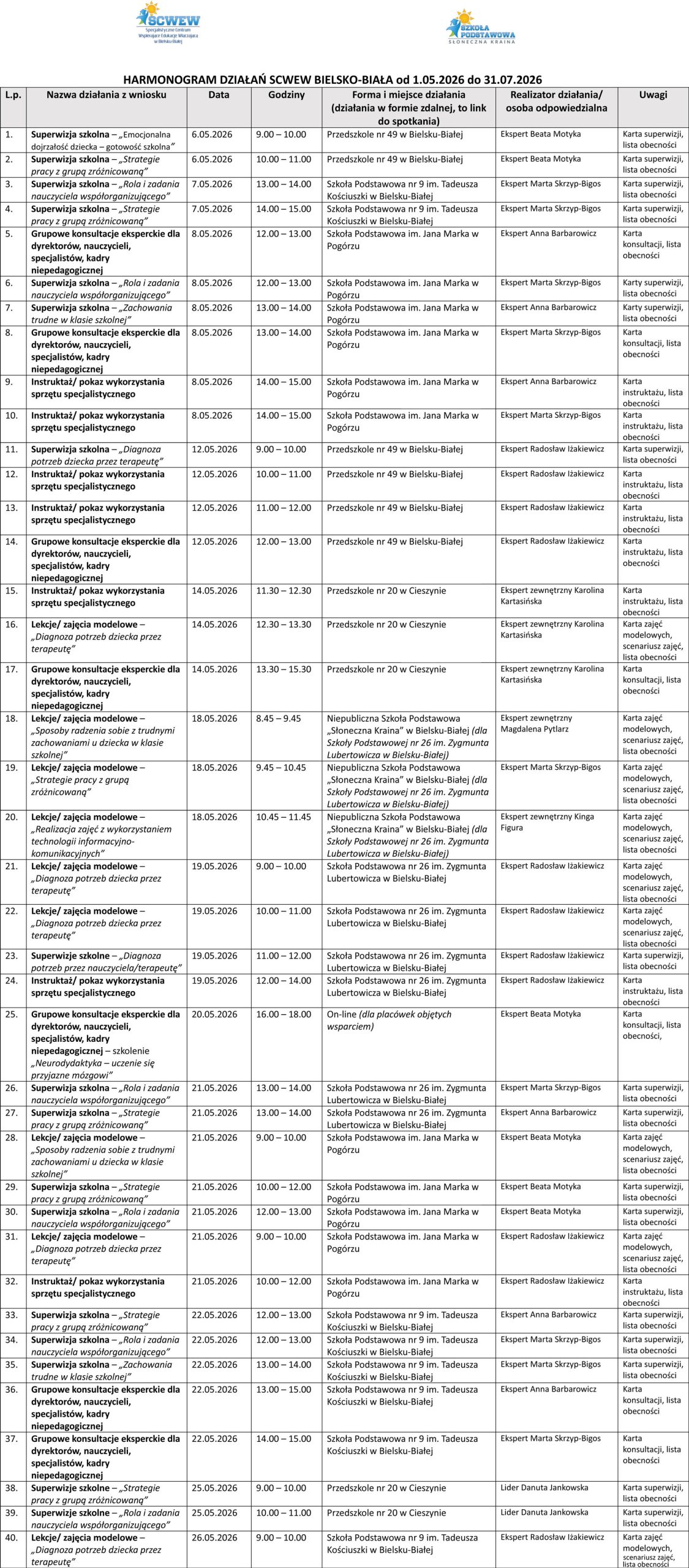 HARMONOGRAM-DZIAŁAŃ-SCWEW-V-ETAP-1_v3