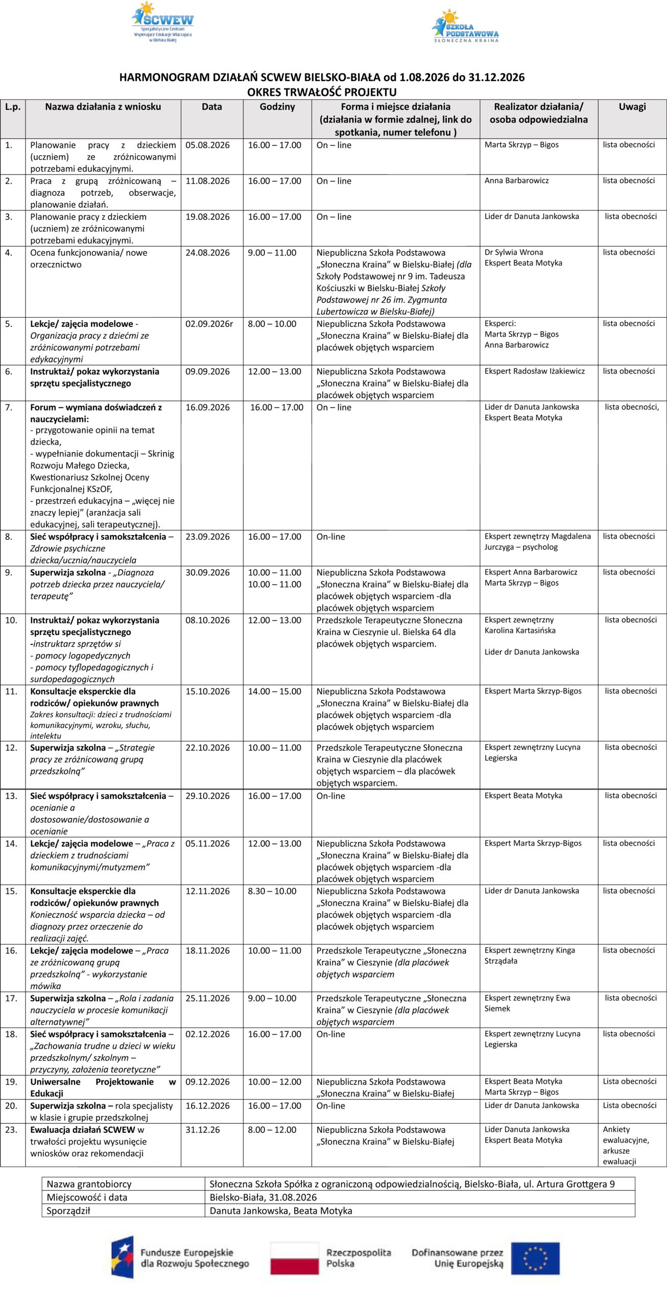 HARMONOGRAM-DZIAŁAŃ-SCWEW-okres-trwałości-1